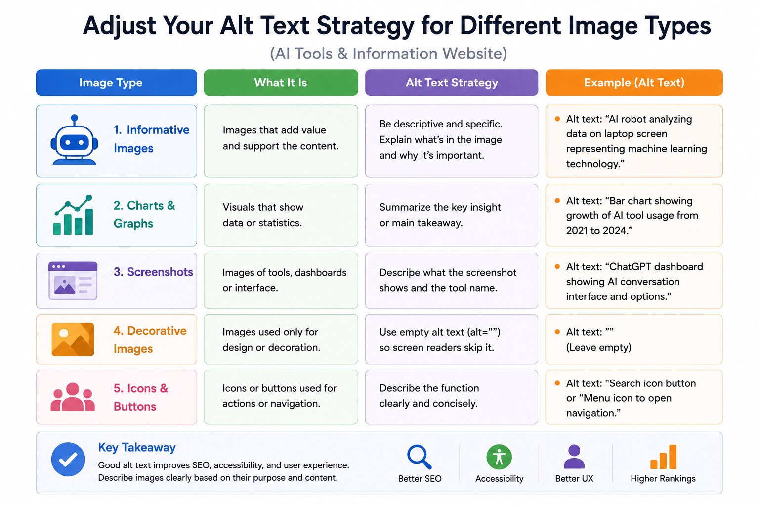 Different types of website images requiring unique alt text optimization approaches